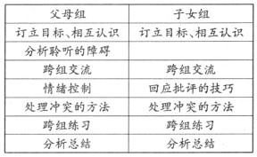 初级社会工作实务,历年真题,2009年初级社会工作者考试《社会工作实务》真题