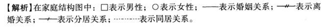 初级社会工作实务,高分通关卷,2021年初级社会工作者考试《社会工作实务》高分通关卷3