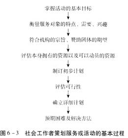 初级社会综合能力,历年真题,2019年初级社会工作者考试《社会工作综合能力》真题