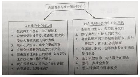 初级社会综合能力,历年真题,2019年初级社会工作者考试《社会工作综合能力》真题