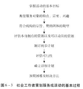 初级社会综合能力,真题章节精选,社区工作方法