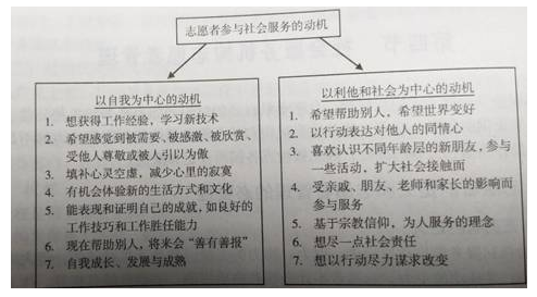 初级社会综合能力,真题章节精选,初级社会综合能力