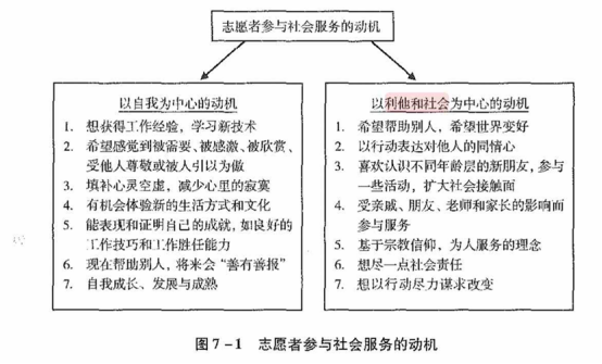 初级社会综合能力,真题章节,第七章 社会工作行政