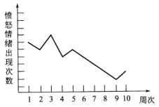 中级社会工作实务,章节练习,中级社会工作实务
