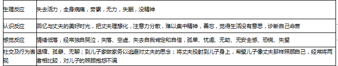 中级社会工作实务,章节练习,基础复习,中级社会工作实务