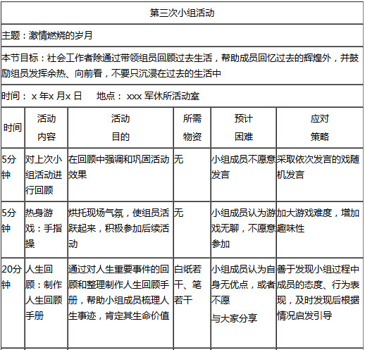 中级社会工作实务,章节练习,中级社会工作实务