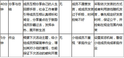 中级社会工作实务,章节练习,中级社会工作实务