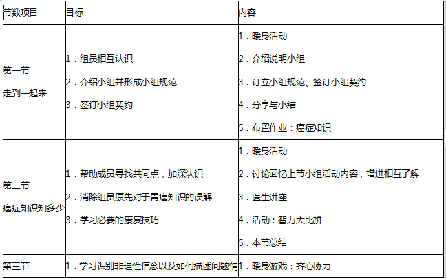 中级社会工作实务,章节练习,中级社会工作实务