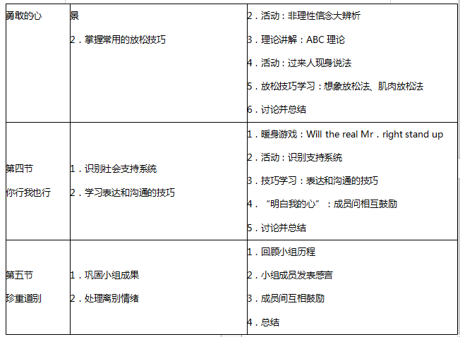 中级社会工作实务,章节练习,中级社会工作实务