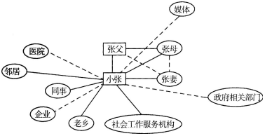 中级社会工作实务,章节练习,基础复习,真题章节精选
