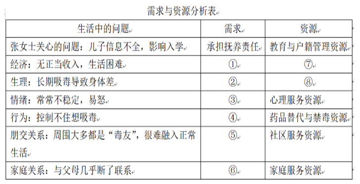 中级社会工作实务,历年真题,2023中级社会工作者《社会工作实务》真题