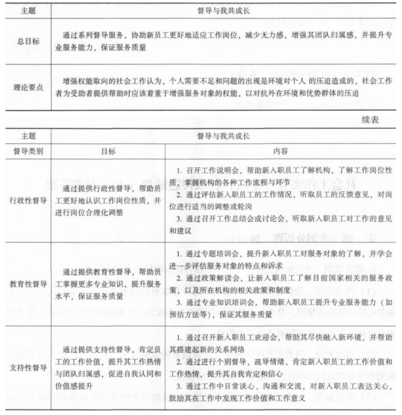 中级社会工作实务,模拟试卷,2025年中级社会工作者《社会工作实务》临考押题2