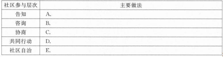 中级社会工作实务,模拟试卷,2026中级社工《社会工作实务》模拟试卷1
