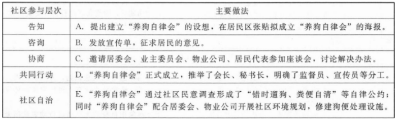 中级社会工作实务,模拟试卷,2026中级社工《社会工作实务》模拟试卷1