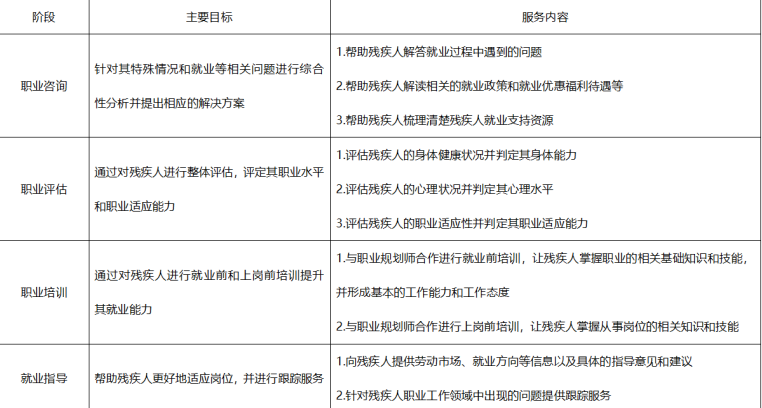 中级社会工作实务,模拟试卷,2026中级社工《社会工作实务》模拟试卷1