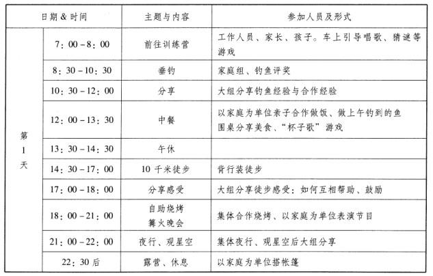 中级社会工作实务,章节练习,基础复习,综合练习2