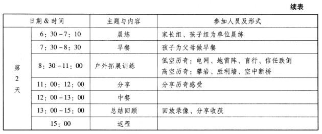 中级社会工作实务,章节练习,基础复习,综合练习2