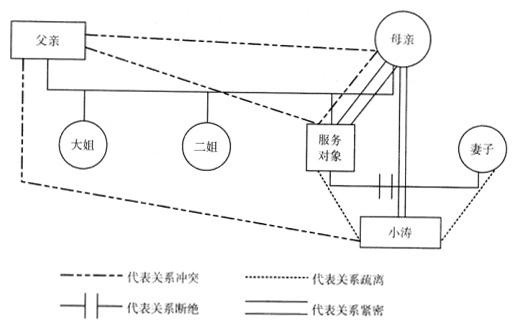 中级社会工作实务,章节练习,基础复习,综合练习2