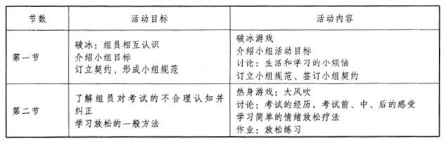 中级社会工作实务,章节练习,基础复习,综合练习2