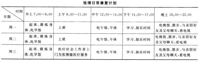 中级社会工作实务,章节练习,基础复习,综合练习2