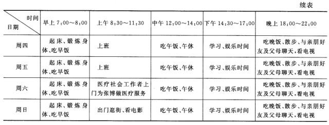 中级社会工作实务,章节练习,基础复习,综合练习2