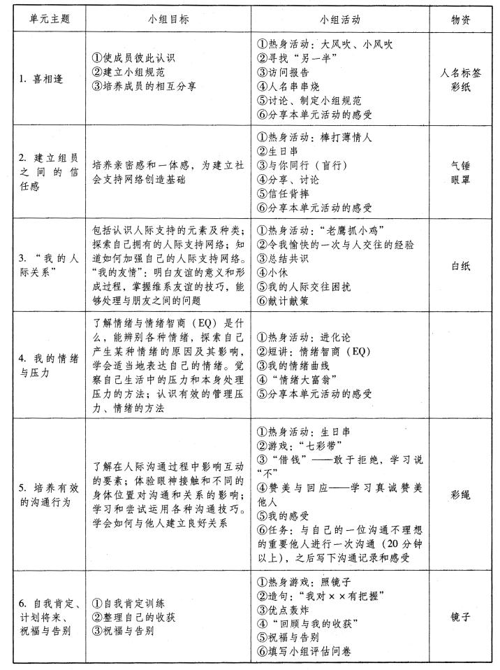 中级社会工作实务,章节练习,基础复习,综合练习2