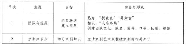 中级社会工作实务,押题密卷,2021年中级社会工作者考试《社会工作实务》押题密卷1