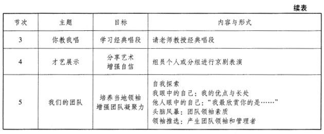 中级社会工作实务,押题密卷,2021年中级社会工作者考试《社会工作实务》押题密卷1