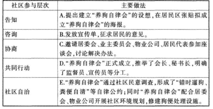 中级社会工作实务,章节练习,中级社会工作实务真题