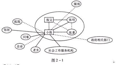 中级社会工作实务,模拟考试,2021年中级社会工作者考试《社会工作实务》模拟试卷