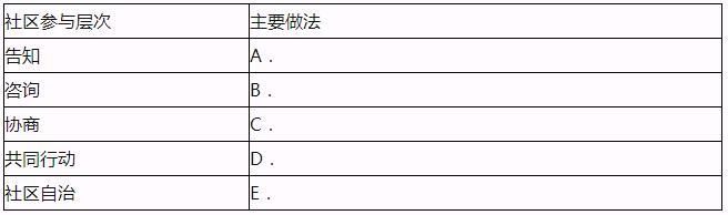 中级社会工作实务,模拟考试,2021年中级社会工作者考试《社会工作实务》模拟试卷