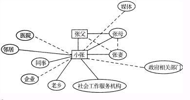 中级社会工作实务,历年真题,2016年中级社会工作者考试《社会工作实务》真题