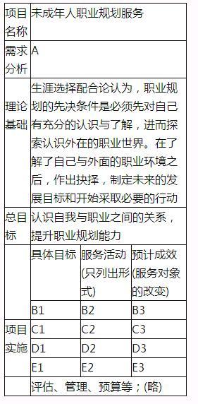 中级社会工作实务,历年真题,2016年中级社会工作者考试《社会工作实务》真题