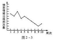 中级社会工作实务,综合练习,中级社会工作实务1