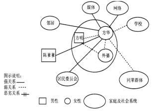 中级社会工作实务,综合练习,中级社会工作实务1