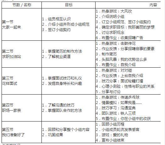 中级社会工作实务,章节练习,基础复习,综合练习1
