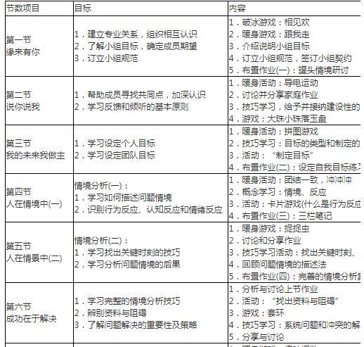 中级社会工作实务,综合练习,中级社会工作实务1