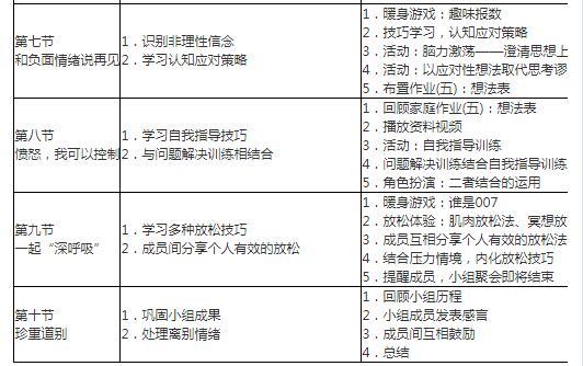 中级社会工作实务,综合练习,中级社会工作实务1