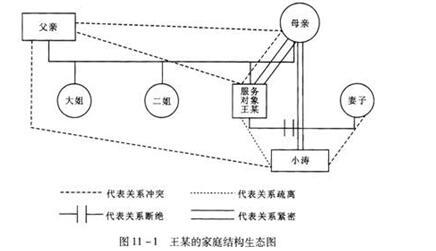 中级社会工作实务,章节练习,基础复习,综合练习1
