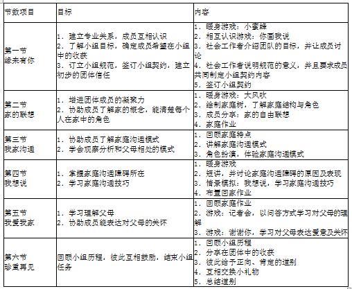 中级社会工作实务,章节练习,基础复习,综合练习1