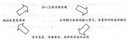 中级社会工作实务,章节练习,基础复习,综合练习1