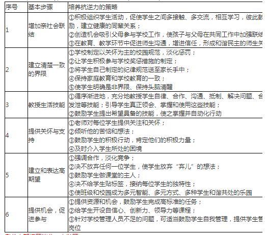 中级社会工作实务,综合练习,中级社会工作实务1