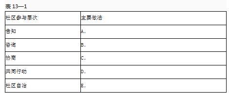 中级社会工作实务,章节练习,基础复习,综合练习1