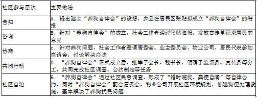 中级社会工作实务,章节练习,基础复习,综合练习1
