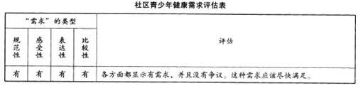 中级社会工作实务,综合练习,中级社会工作实务1