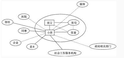 中级社会工作实务,章节练习,基础复习,综合练习1