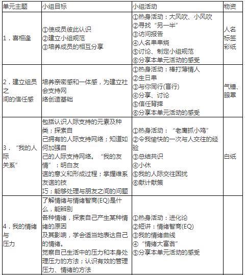 中级社会工作实务,章节练习,基础复习,综合练习1