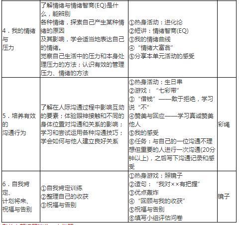 中级社会工作实务,章节练习,基础复习,综合练习1