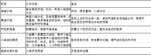中级社会工作实务,综合练习,中级社会工作实务1