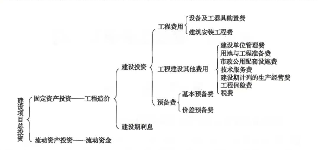 建设工程计价,章节练习,建设工程计价模拟